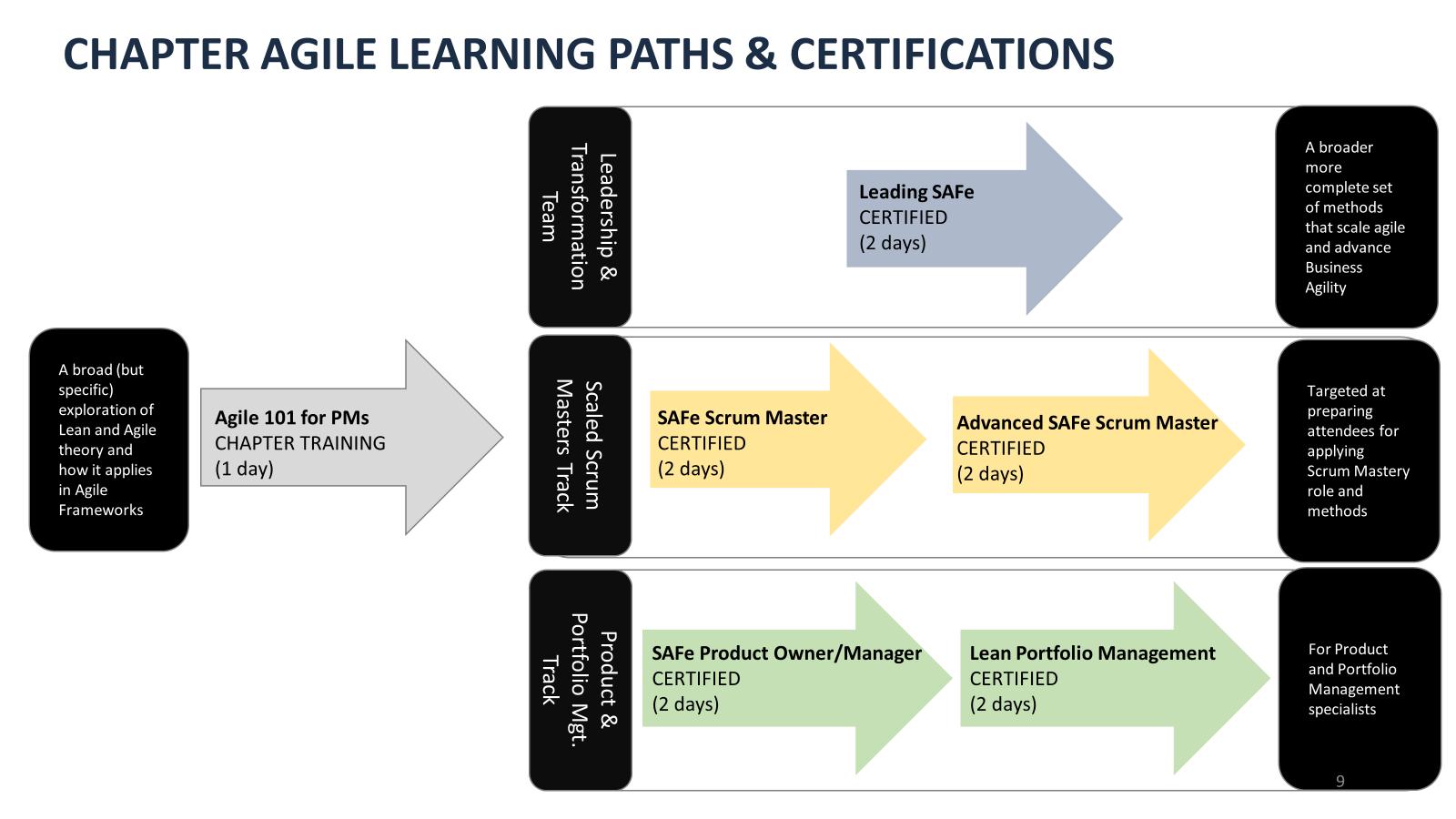 Agile-Learning-Paths.jpeg