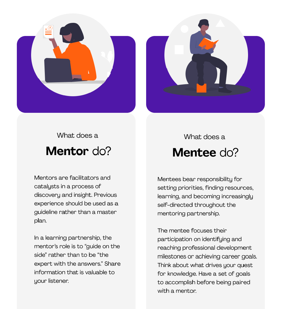 Como é feito o contato com o mentor? : Mentorama Central de Atendimento